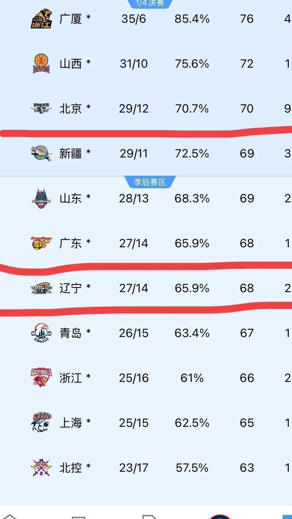 实力碾压!球队雄心勃发,大获全胜,领跑积分榜的简单介绍 实力碾压!球队雄心勃发,大获全胜,领跑积分榜的简单介绍